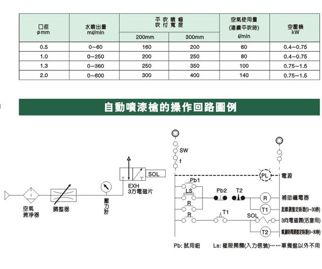 自动91视频麻豆国产参数图